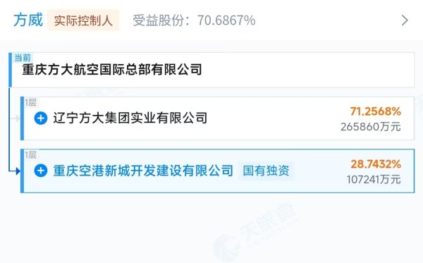 证券公司配资 一年成立10家新公司，海航航空集团全产业链布局重庆