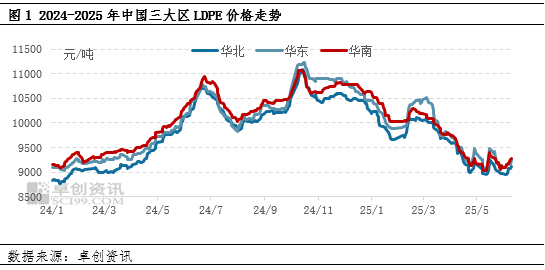 股票114在线配资查询网站 LDPE：进入检修集中期 6月中下旬价格重心或继续上移
